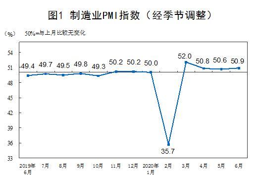 GDPһʼ ȹֵ11.5%