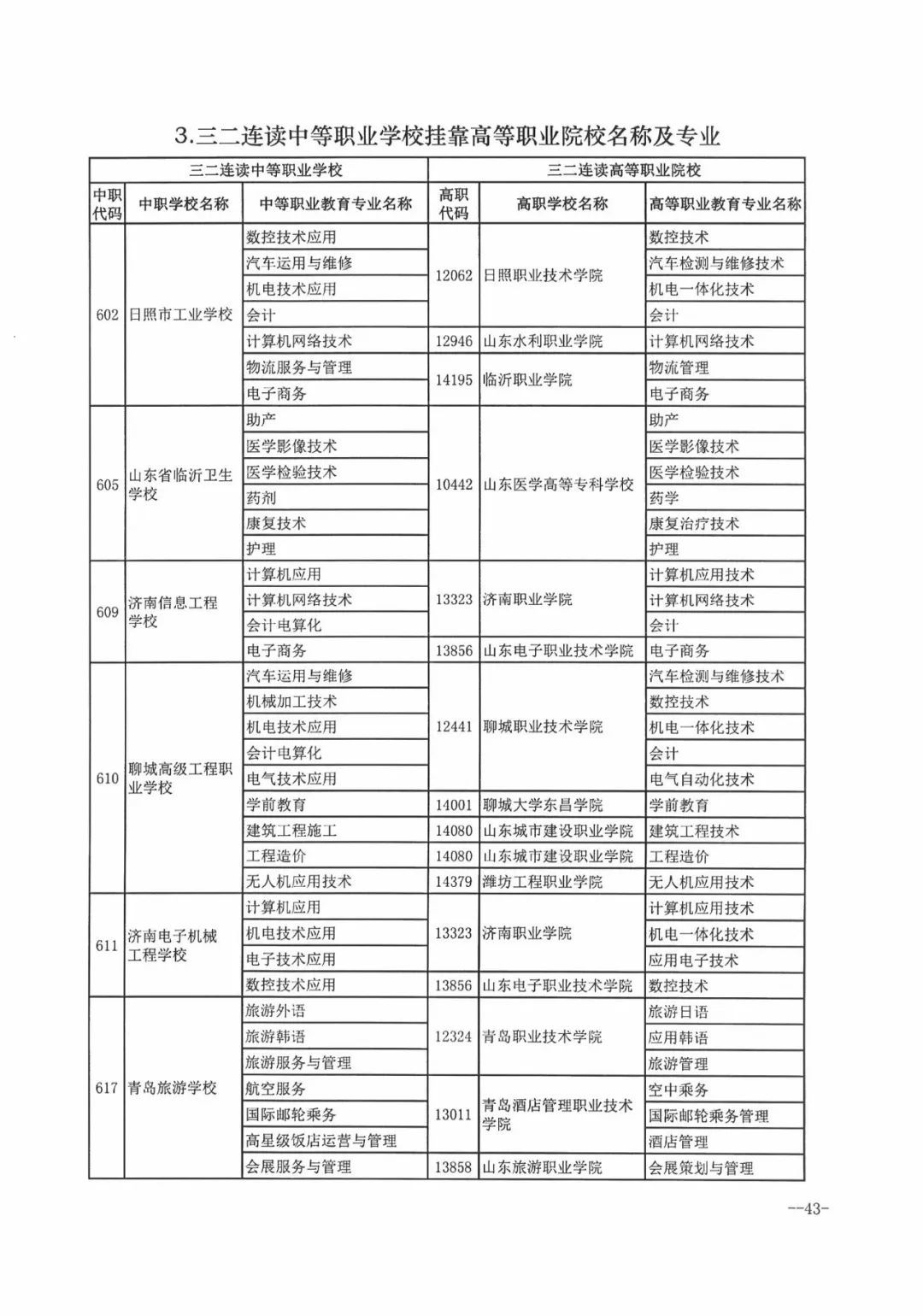 今年濟南市普通高中招收38710人，各學校招生方案看過來！