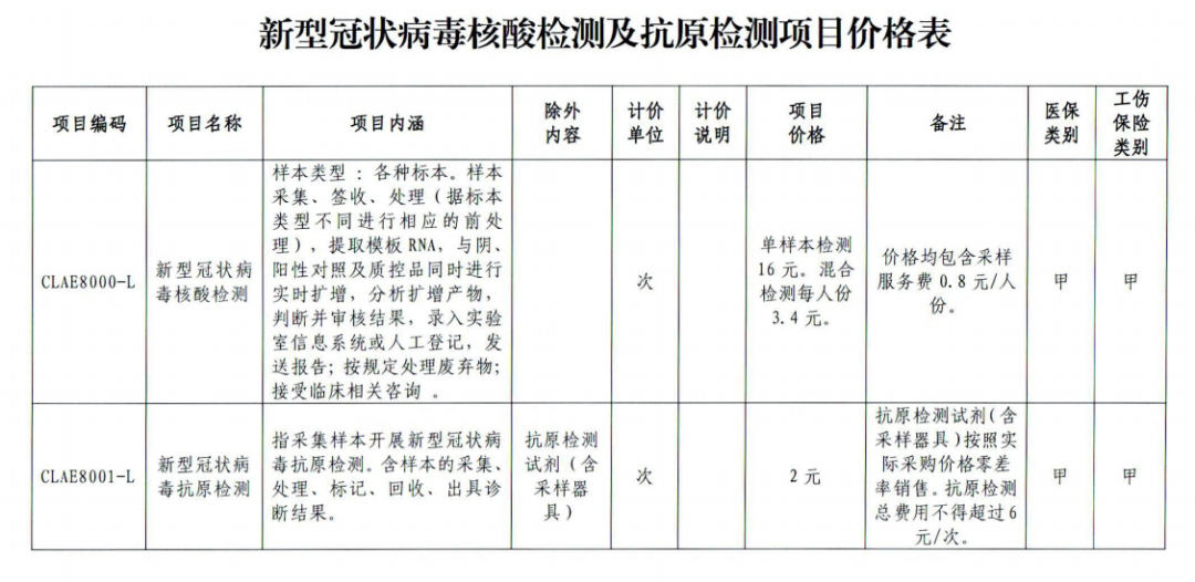 今起，北京新冠核酸检测及抗原检测价格再降