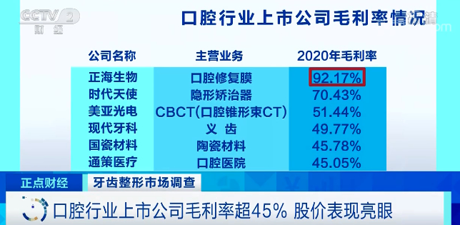 “整牙热”再次掀起！一颗牙2万元，为啥这么贵？