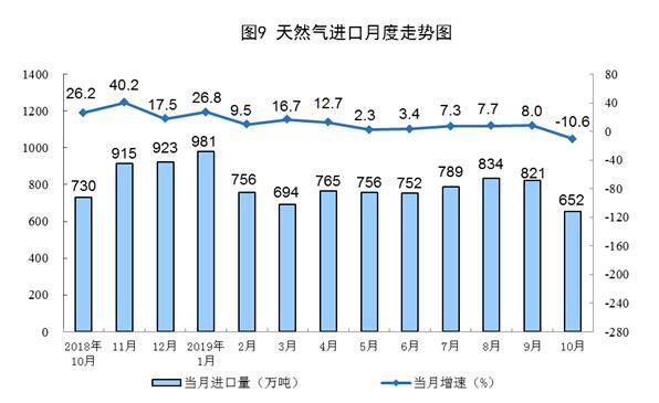 国家统计局发布10月能源生产情况:原煤生产平稳