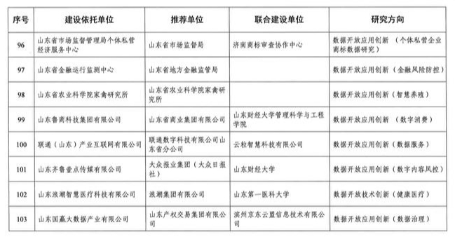 济南新增一批省级数据开放创新应用实验室