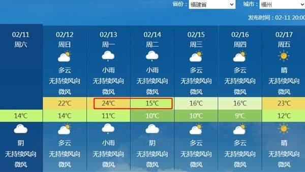 冷空气将贯穿中东部直抵华南 多地连夜换季降温超15℃！