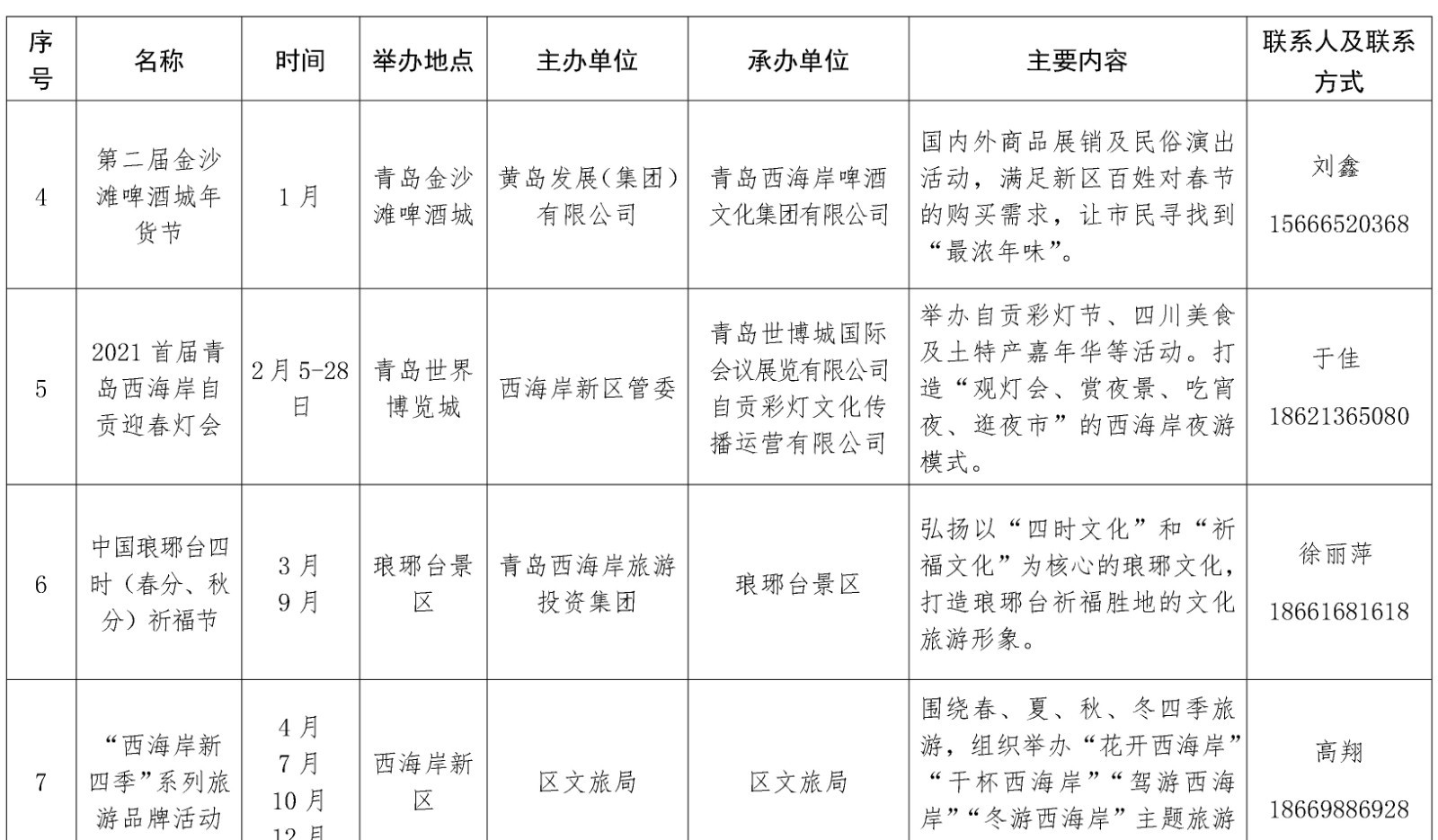最全列表来啦！青岛西海岸新区今年要办这65项重点会展活动