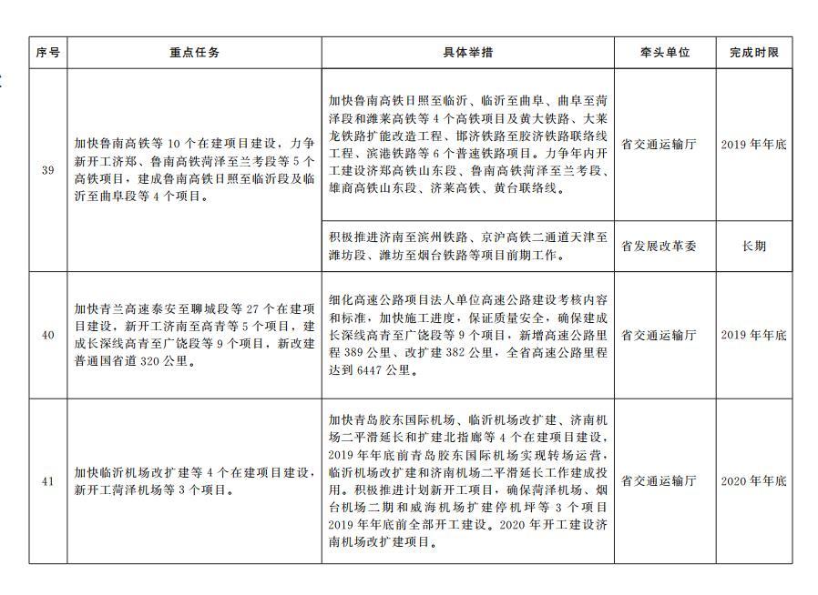 65条！山东出台加快塑造内需驱动型经济新优势重点任务分工方案