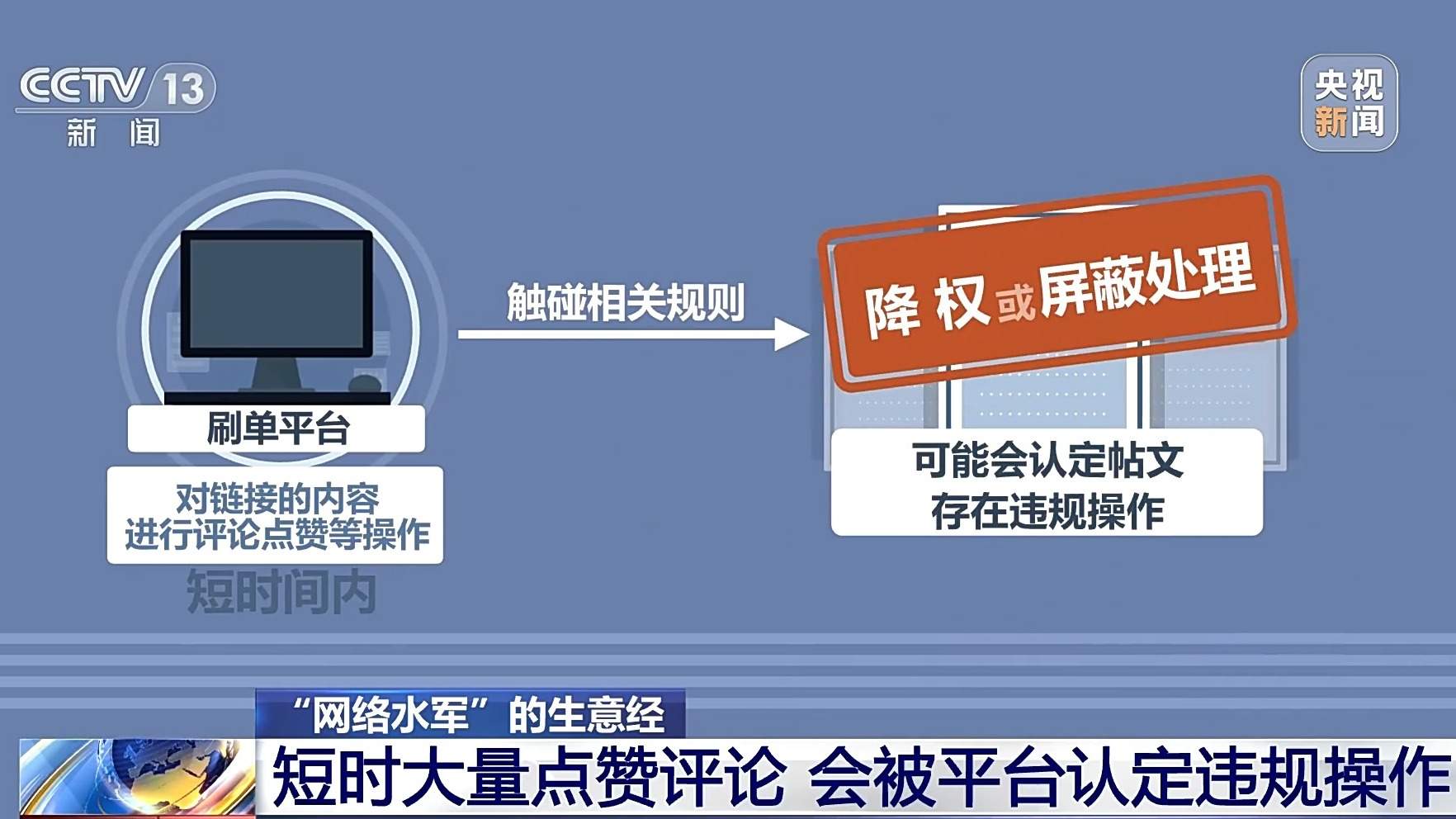 有偿删帖、电子刷单……起底“网络水军”的生意经