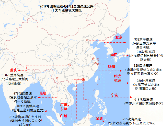 清明節出行哪條高速最可能擁堵?交通運輸部預測來了