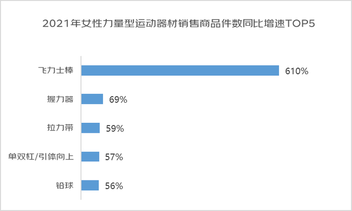 京东发布2022年女性消费趋势报告：女性悦己消费占比超5成