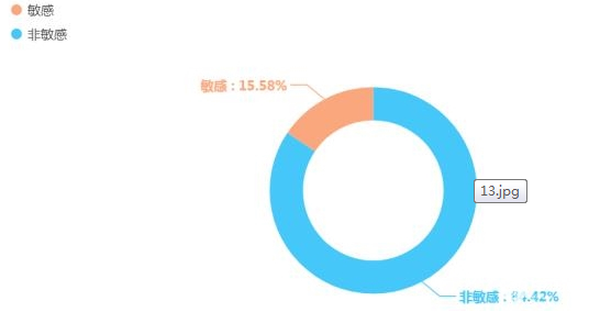 中消协：五一假期“消费维权”类信息日均达55万余条