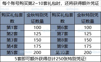 DNF9月24日更新内容汇总大全