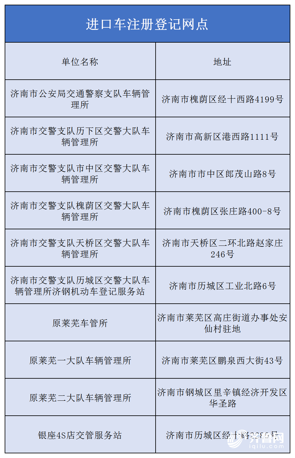车管所再迎挂牌高峰!@济南车主，这些地方也可办业务