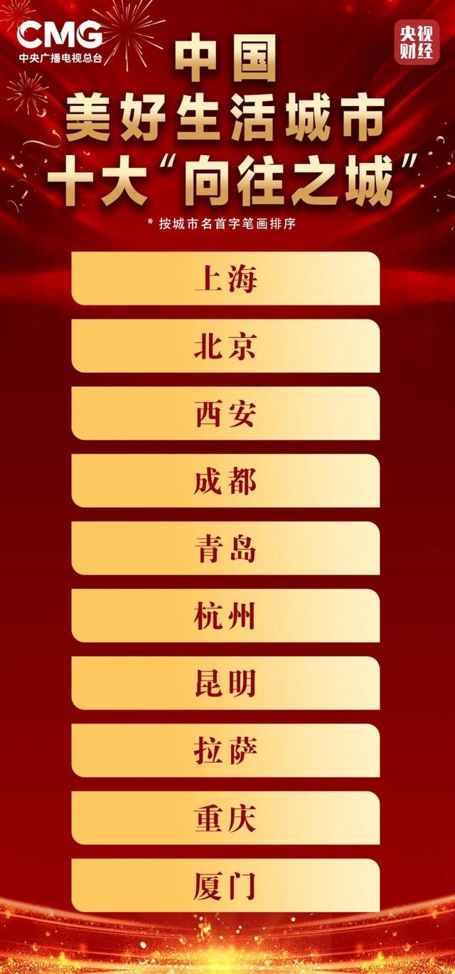 山东两市上榜“中国美好生活城市”，幸福密码就藏在这里！