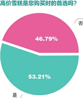 雪糕刺客有没有扎到你的心？