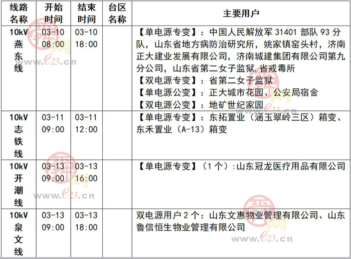 2020年7月济南GdP_2019年济南各区gdp(2)
