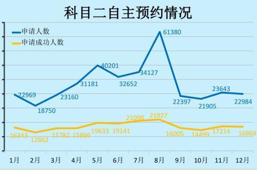 把时间让给孩子，济南车管深化“放管服”服务考生重要举措