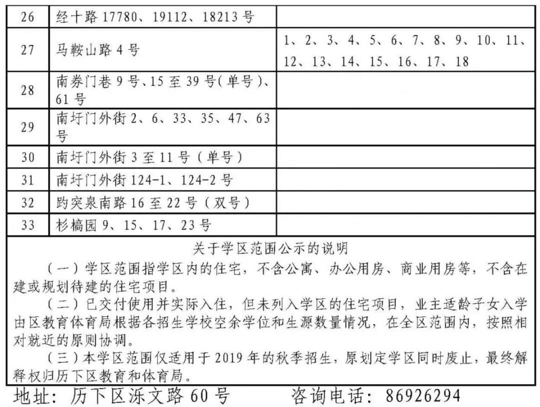 济南历下学区划定了 具体到门牌号（附详单）