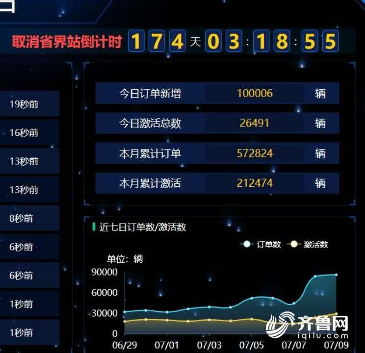 山东ETC设备供货紧张？ 银行打折是否靠谱？ 官方解释来了
