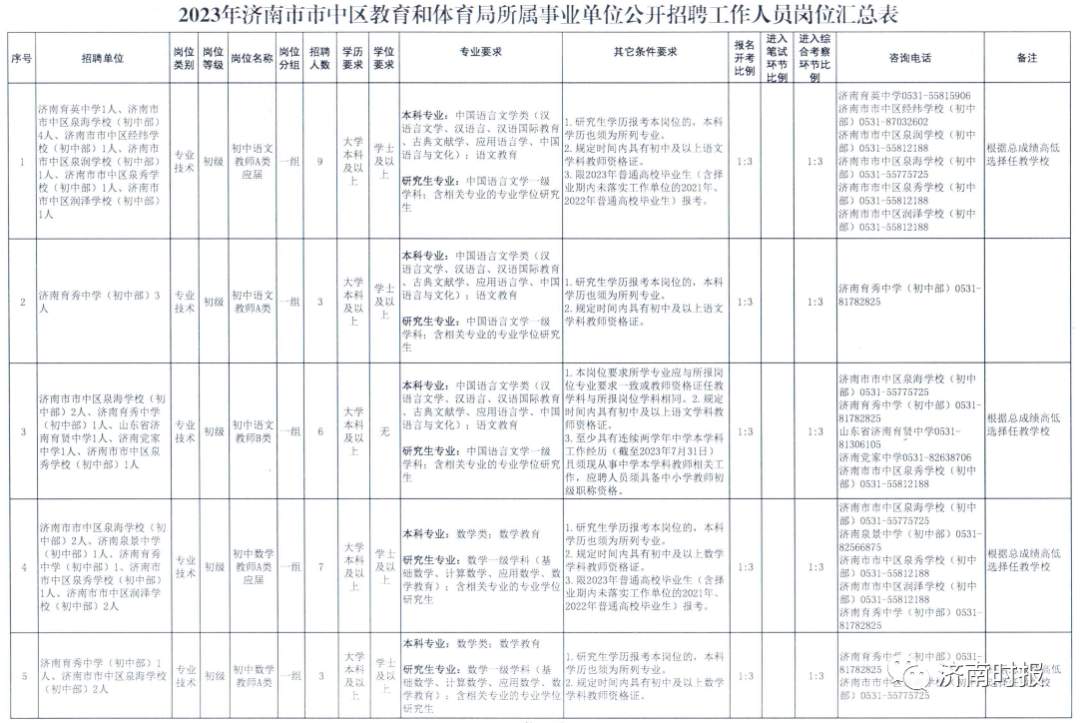 900余人,济南多家事业单位,公开招聘