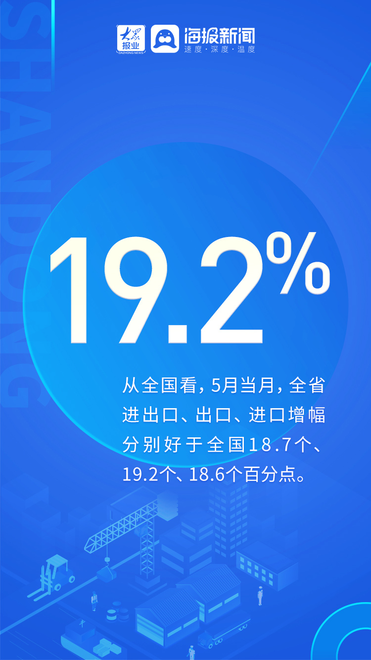 数读丨山东前5个月进出口情况