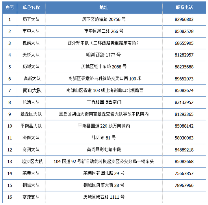8月8日起，济南交警开放16个交通违法处理线下窗口