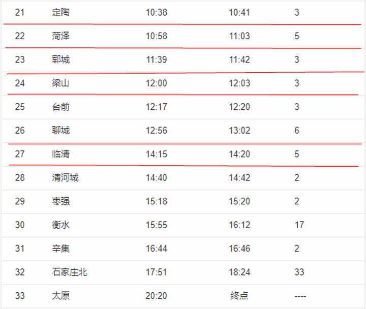 紧急提醒！2人初筛阳性，所乘列车途经山东7站