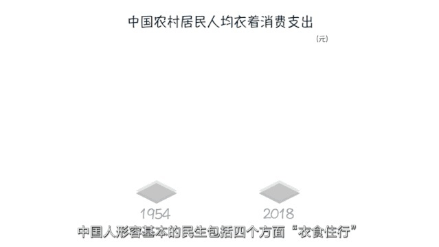让14亿人不仅“穿暖”而且“穿好”，中国为什么能？