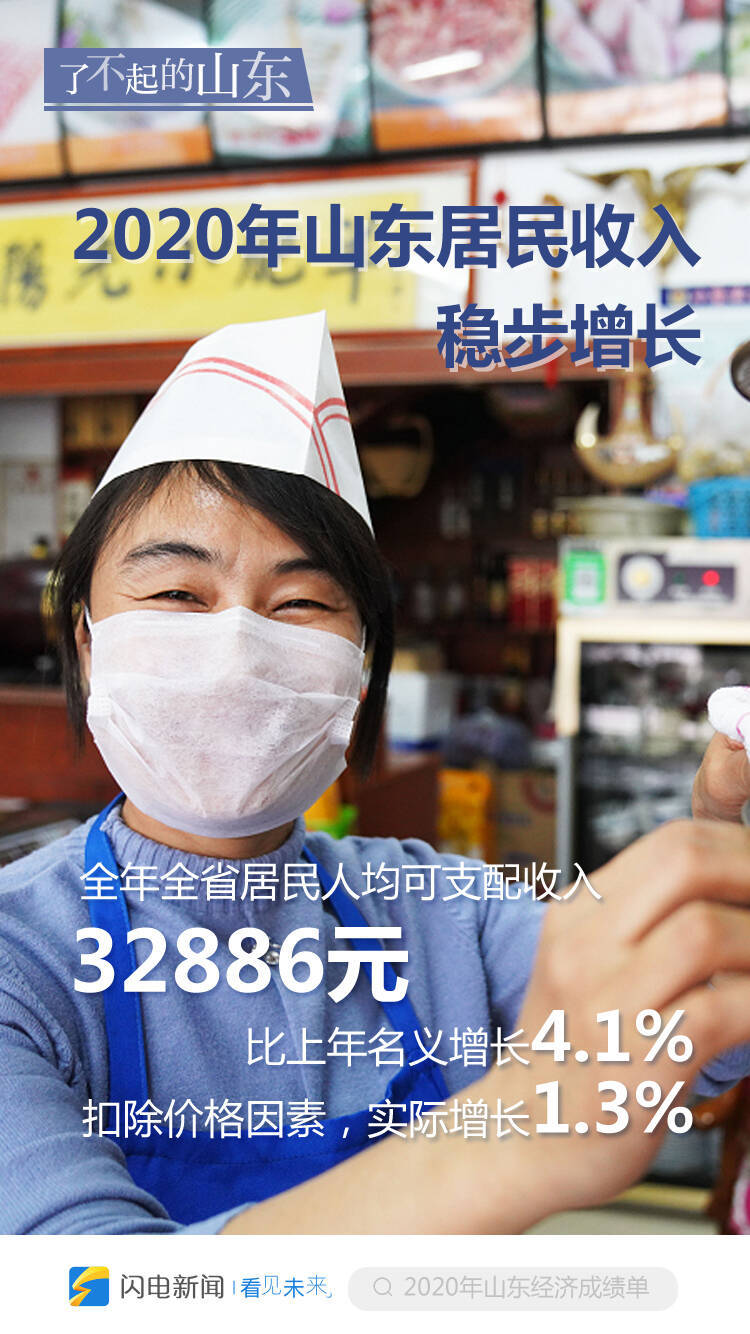 了不起的山东！一组创意海报看2020山东经济运行成绩单