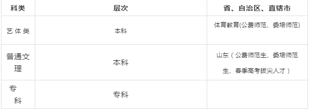 查询！山东省本科提前批部分高校录取结果查询渠道已开