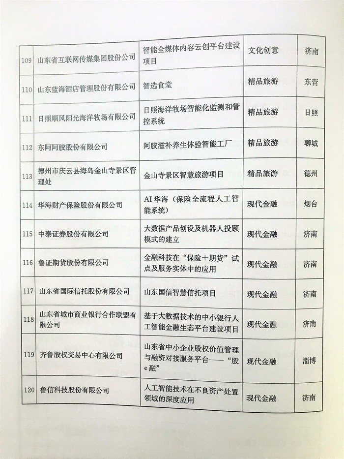 山东在全国率先提出建立“现代优势产业集群+人工智能”推进机制