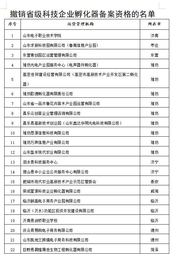山东撤销79家众创空间省级备案资格 包括两家“凤岐茶社”众创空间