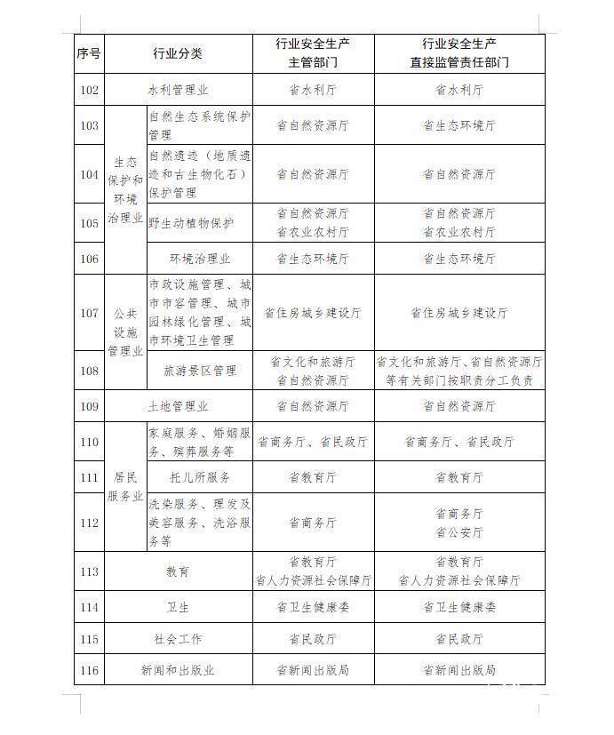 山东明确安全生产工作任务分工 确定省级部门单位和各行业领域任务分工