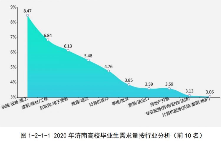 人才争夺升级到城市群PK 山东人才报告新动向透露这些大趋势