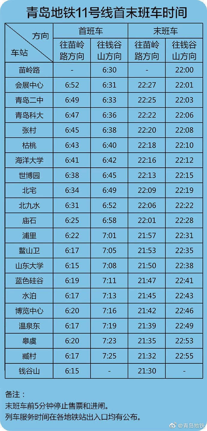 最新最全！青岛地铁首末班车时间及换乘时间表来了，附乘车攻略