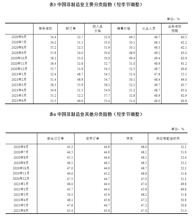 稳定扩张！6月中国制造业PMI为50.9%