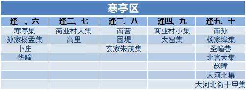 没有人可以空手走出黄河大集！山东16市各大集时间地点全攻略！