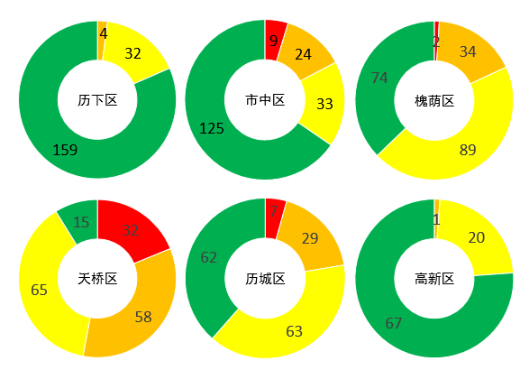 2月道路颗粒物排名公布 济南1360条路段颗粒物排名来了