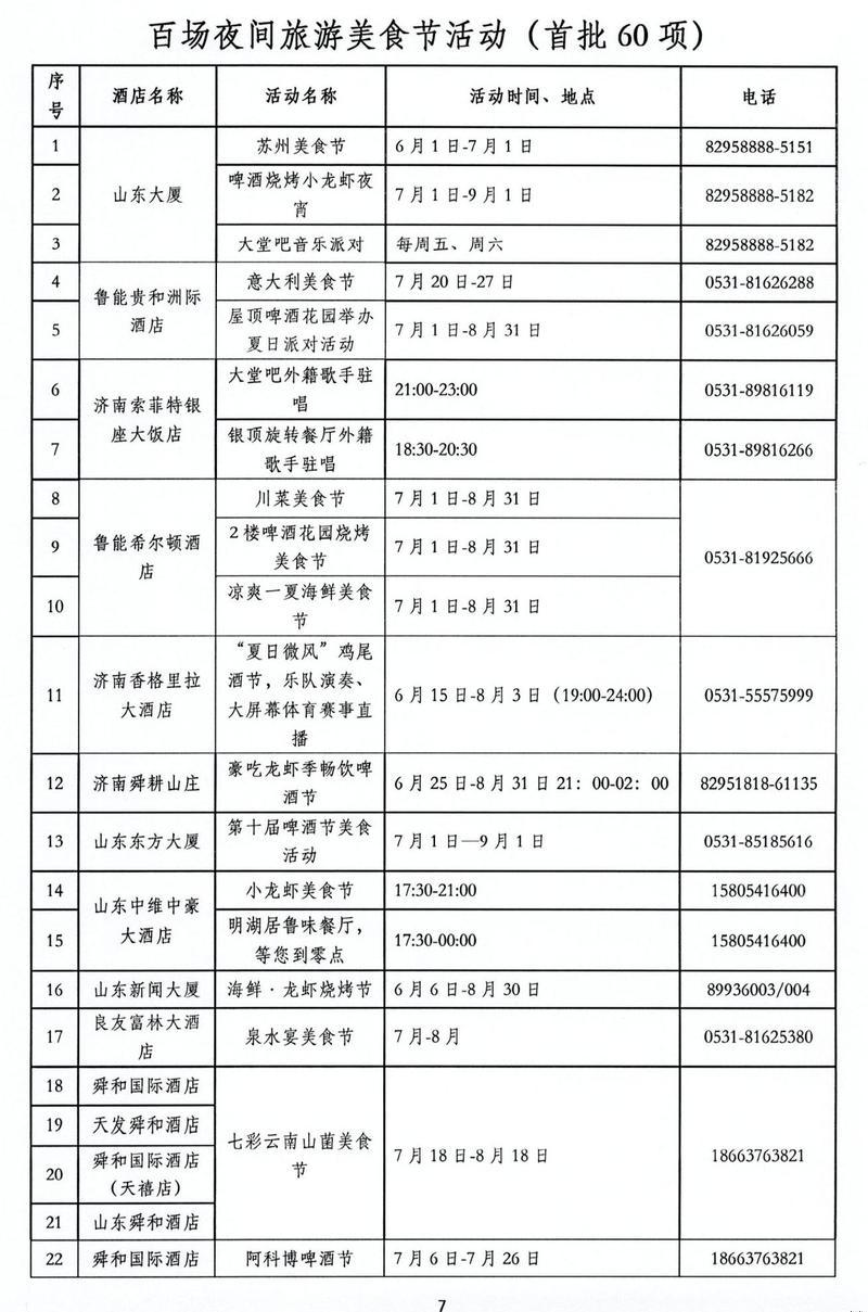 夜游看这里！济南“十个一百” 夜经济文旅项目都有啥