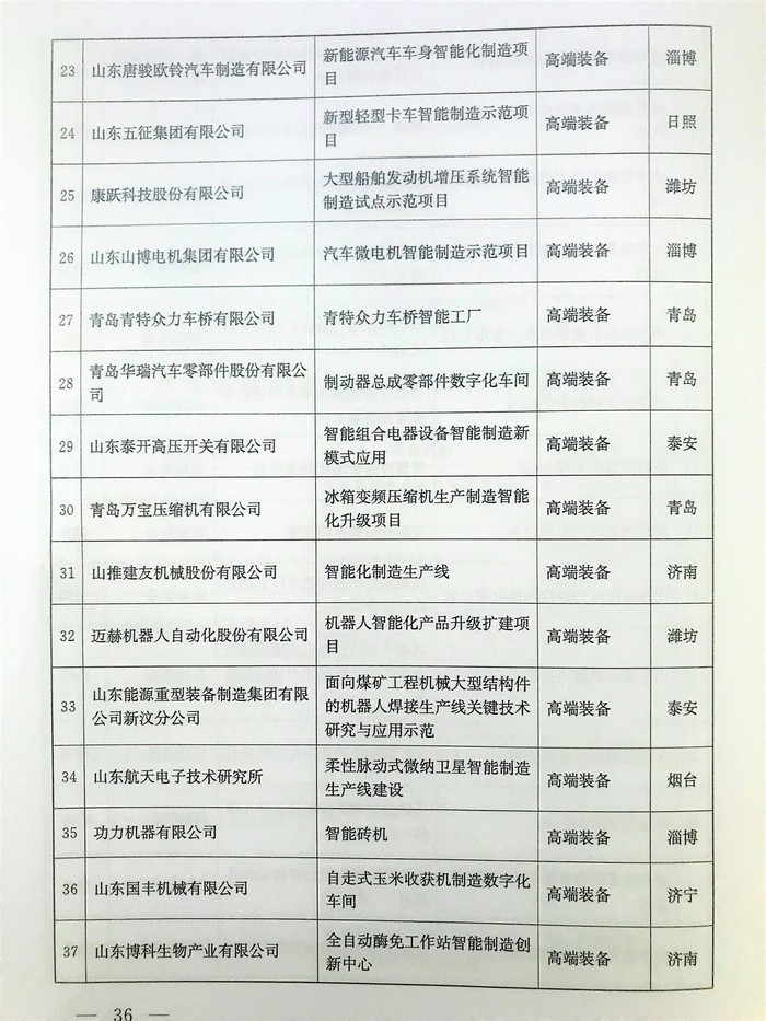 山东在全国率先提出建立“现代优势产业集群+人工智能”推进机制