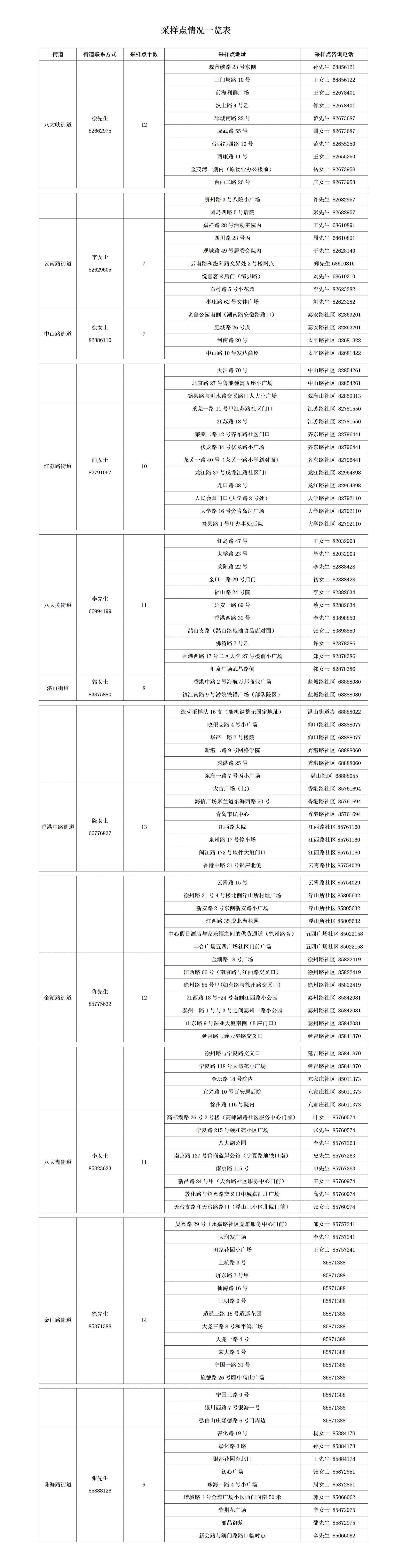 青岛市南区明日将开展新一轮区域核酸检测