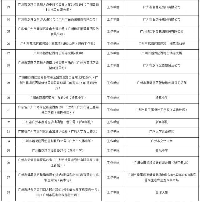 广州公布38个封闭管理区域 附详细地址