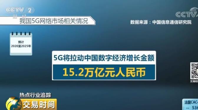 三千多元的5G手机来了 你会跟上“换机潮”吗？