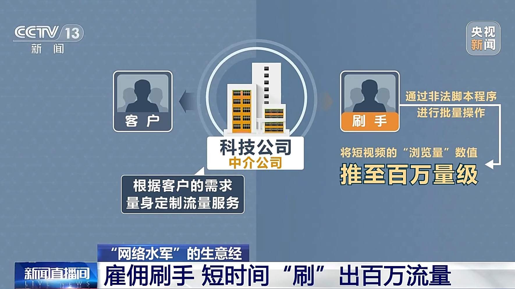 有偿删帖、电子刷单……起底“网络水军”的生意经