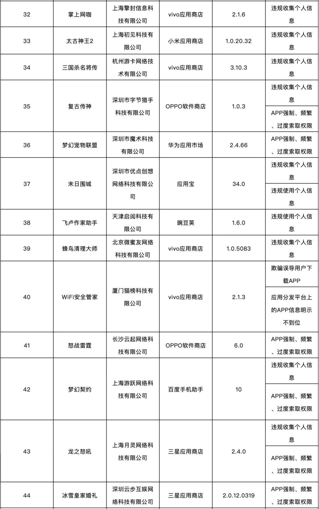 这138款APP侵害用户权益，被通报了！