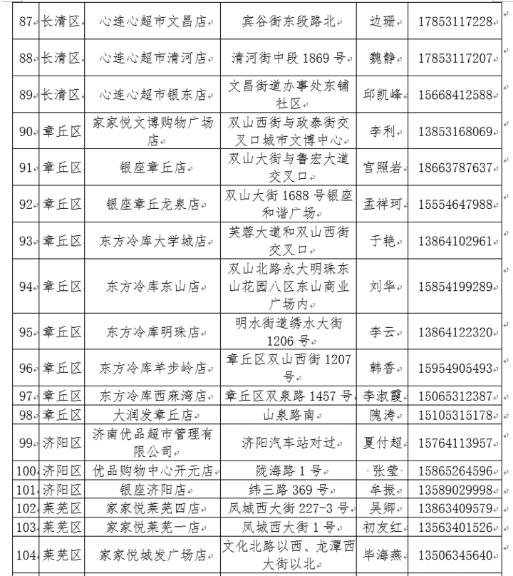 @济南人 注意！一批政府储备冻猪肉将上市，124个网点可买到