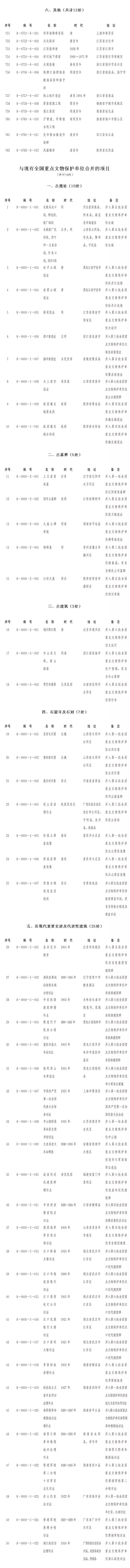 第八批全国重点文物保护单位确定 山东34处入选