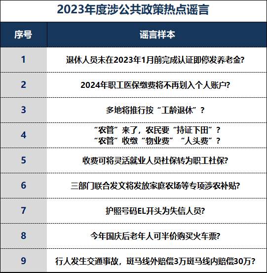 2024年，不能再让这些谣言蒙蔽您的双眼！——中国互联网联合辟谣平台2023年度网络谣言盘点