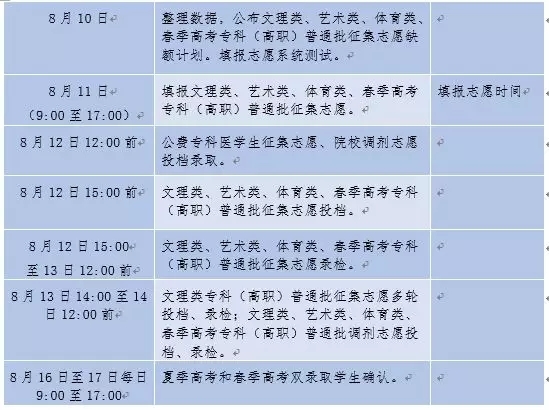 高考录取进度表来了！很有用，山东考生注意收藏