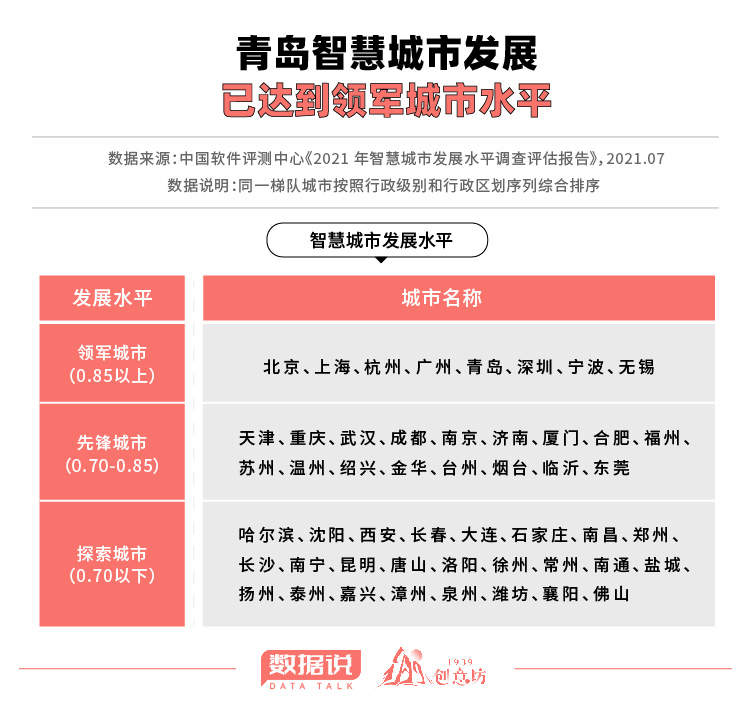智慧城市新赛道，山东又拿了个第一