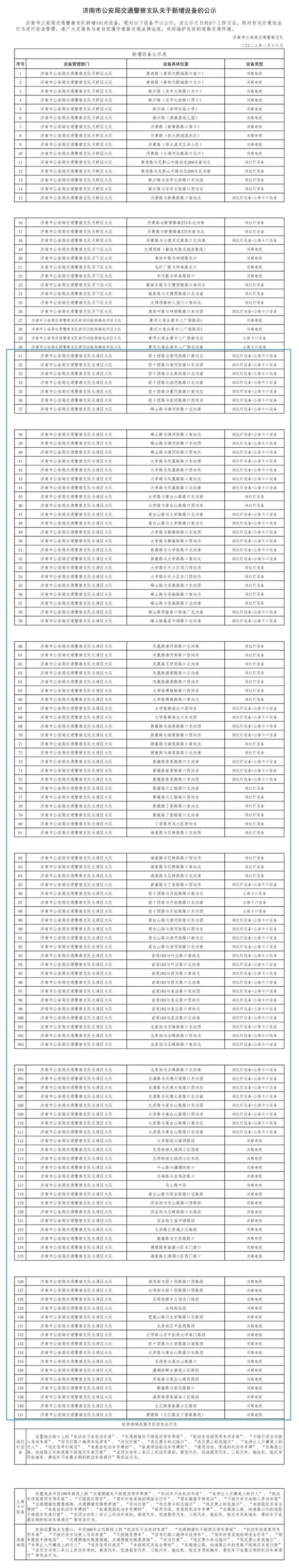 济南新增141处设备查交通违法，具体位置公布