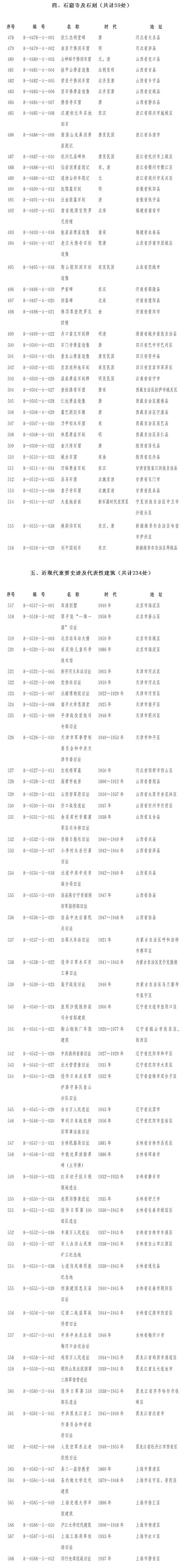 第八批全国重点文物保护单位确定 山东34处入选